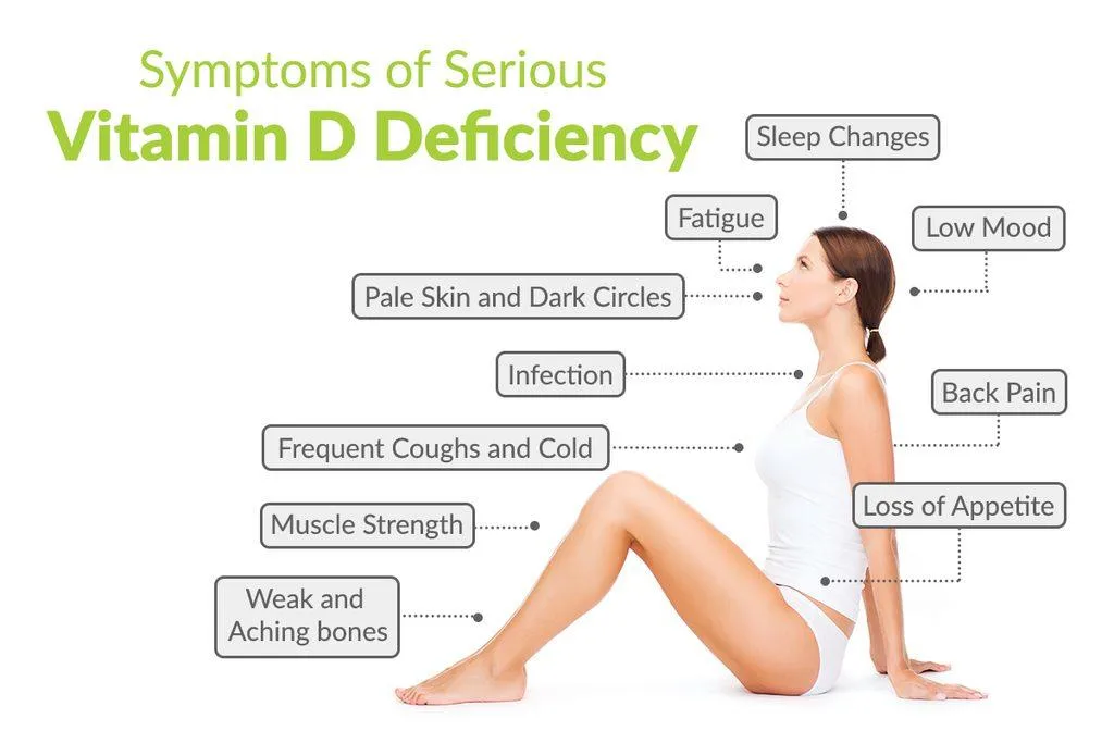 Vitamin D3 Deficiency Symptoms