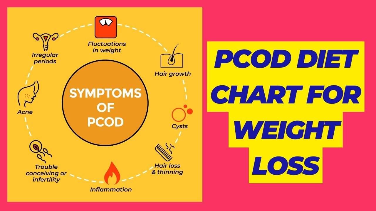PCOD Diet Chart for Weight Loss
